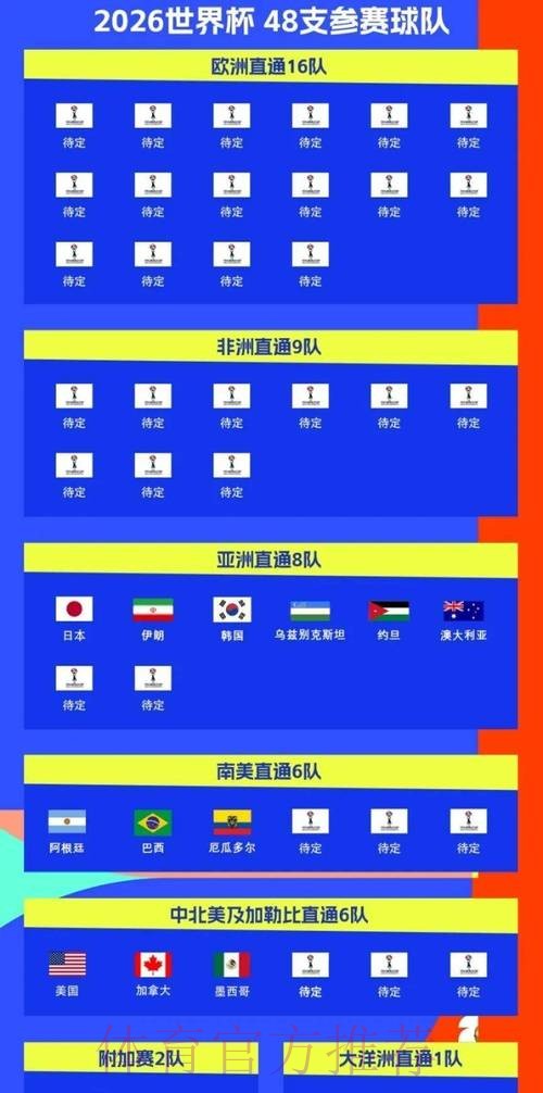 2026世界杯比赛时间一览全程直播怎么查