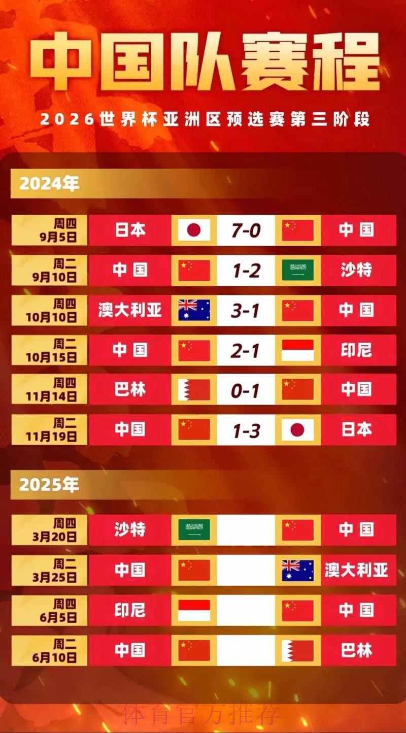 2026世界杯赛程中国时间比赛时间表怎么看 2026世界杯赛程中国时间比赛时间表怎么看
